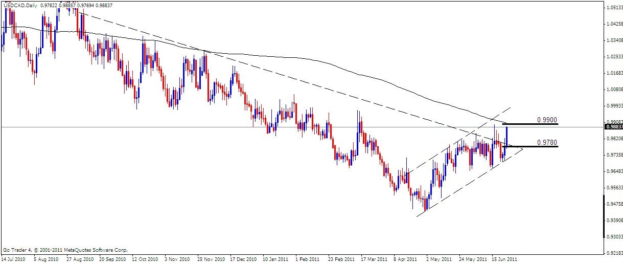 USD-CAD Analysis, June 27, 2011